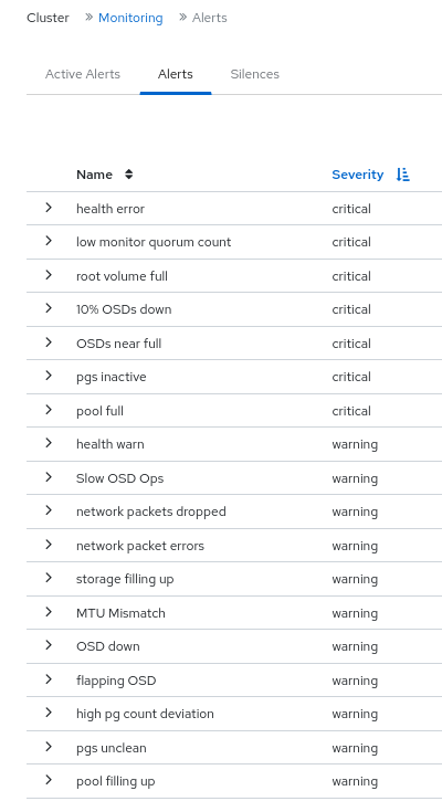 Dashboard Guide Red Hat Ceph Storage Red Hat Customer Portal