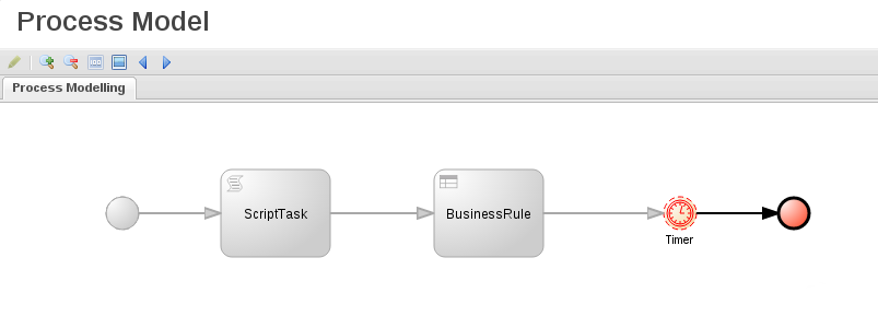 Getting Started Guide Red Hat JBoss BPM Suite 6 2 Red Hat Customer Portal