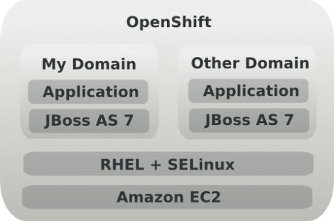 openshift_security.png