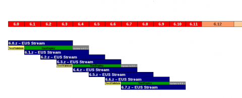 eus2.png