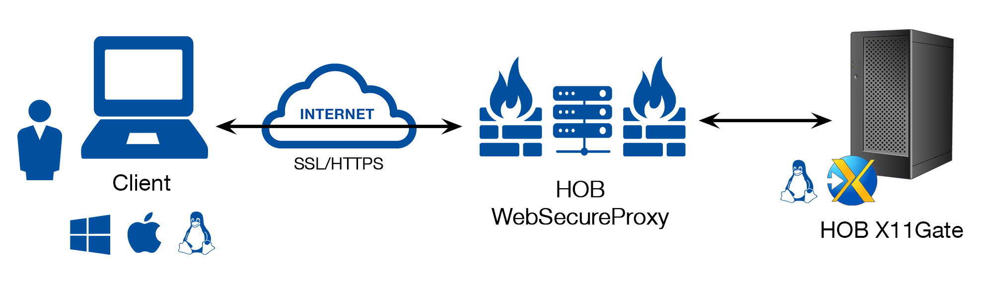 redhat vpn client