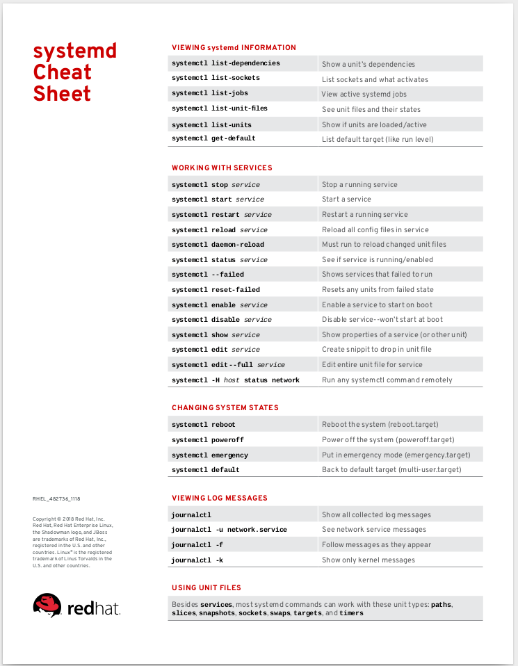 systemd Cheat Sheet for Red Hat 