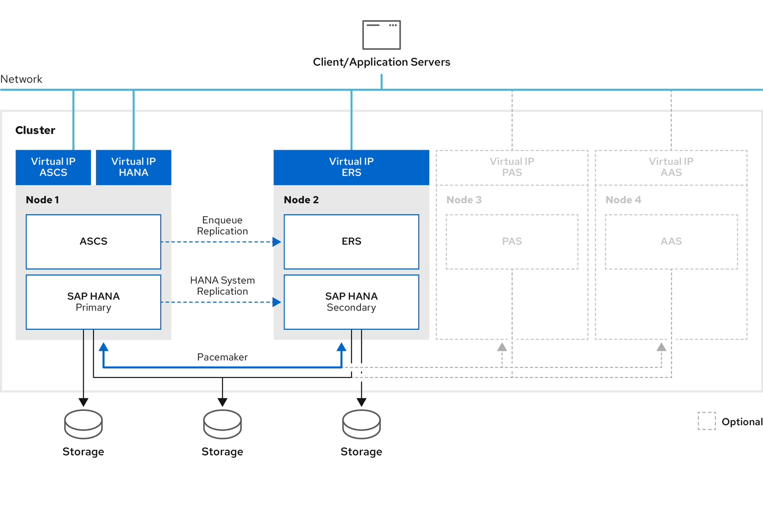 sap hana red hat