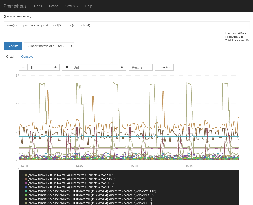 Use Prometheus to quickly graph API resource usage in OpenShift - Red ...