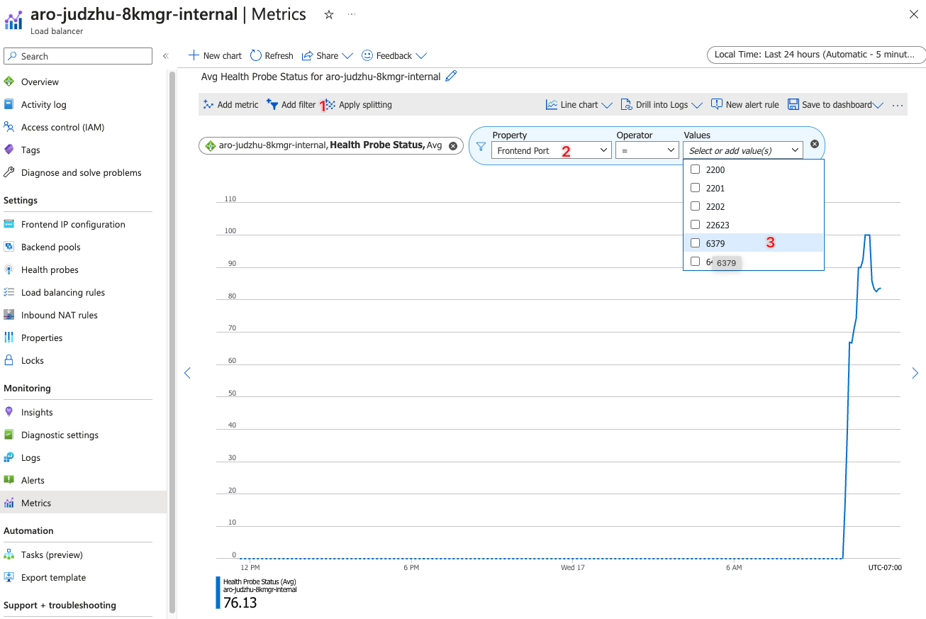 How to Check Azure Red Hat OpenShift (ARO) Load Balancer Health Probe