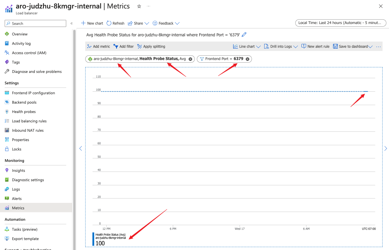 How to Check Azure Red Hat OpenShift (ARO) Load Balancer Health Probe