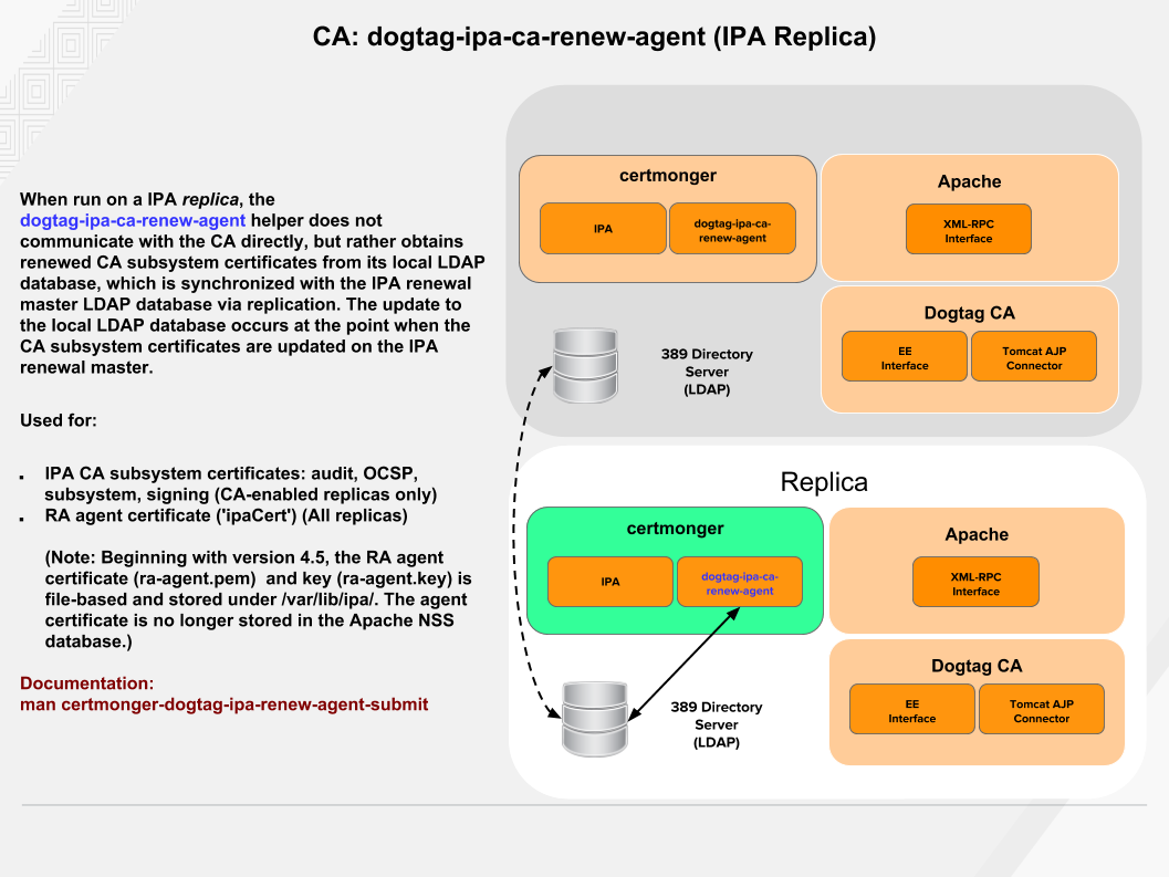 dogtag-ipa-ca-r...</body></html>