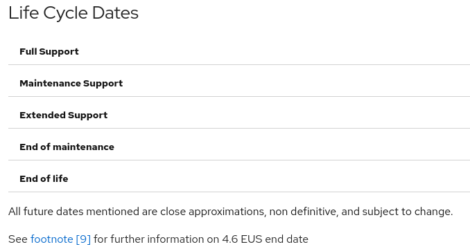 empty_ocp_lifecycle