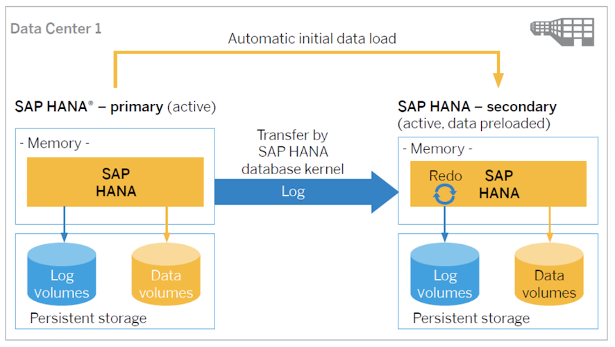 sap hana red hat