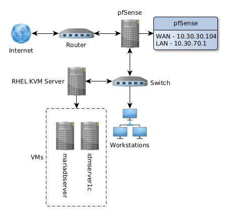 Network Topology