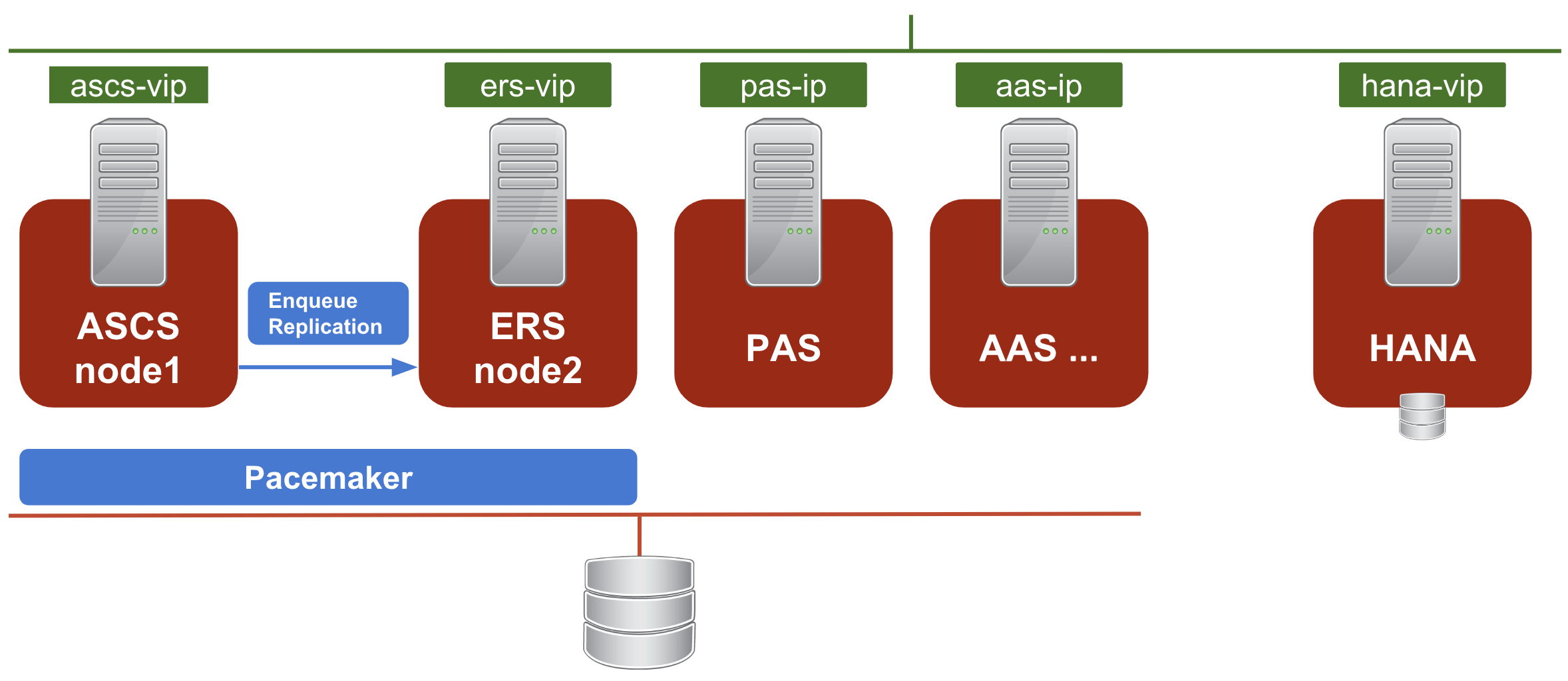 rhel 8 high availability