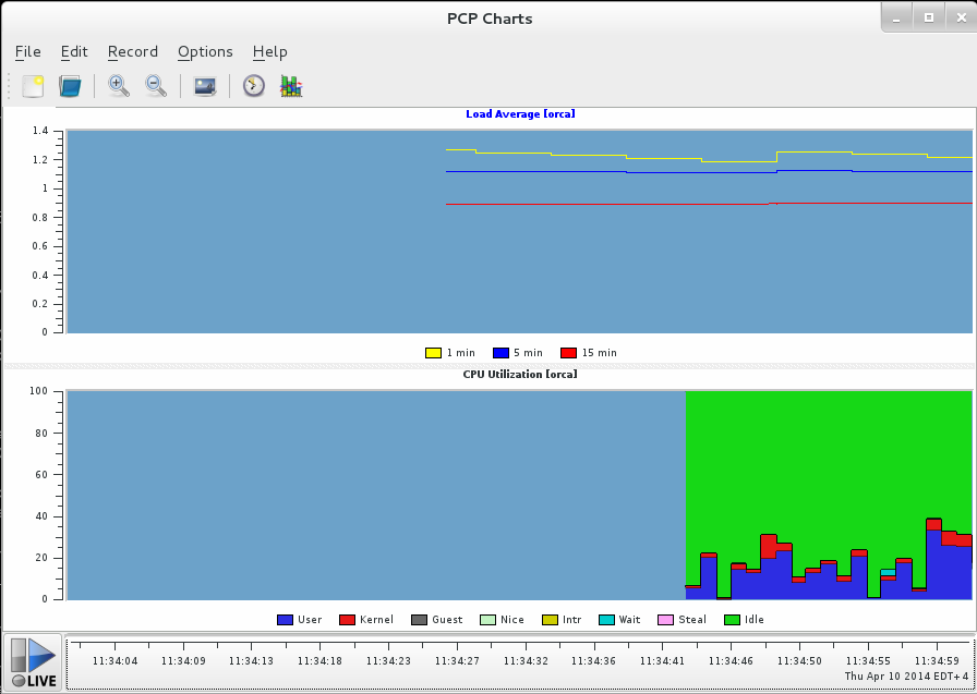 Overview of Additional Performance Tuning Utilities in Red Hat