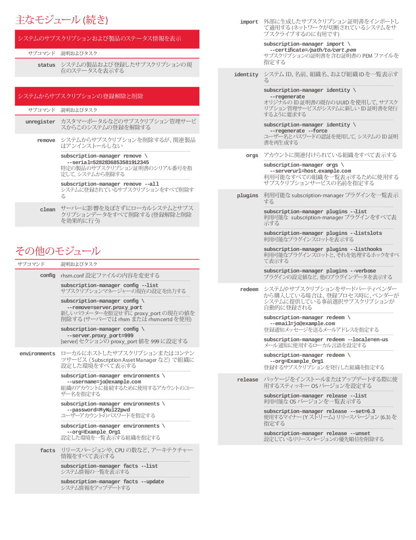 subscription-manager Cheat Sheet, Page 2