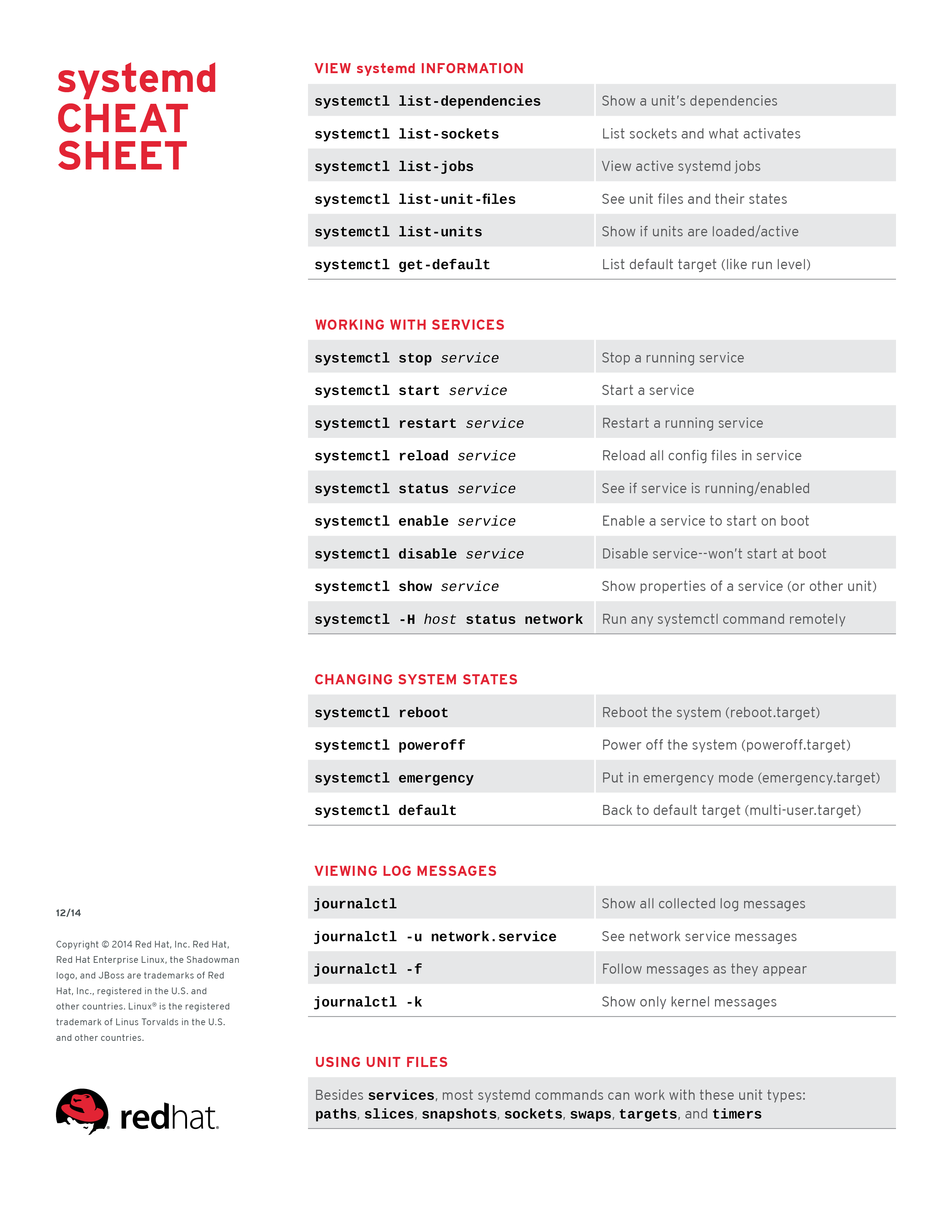 systemd Cheat Sheet for Red Hat Enterprise Linux 7 - Red Hat Customer ...