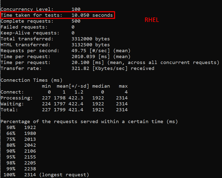 RHEL SCREEN FOR TEST AB