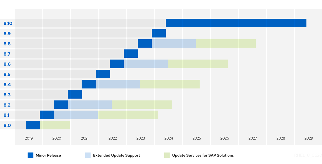 red hat enterprise linux kernel version