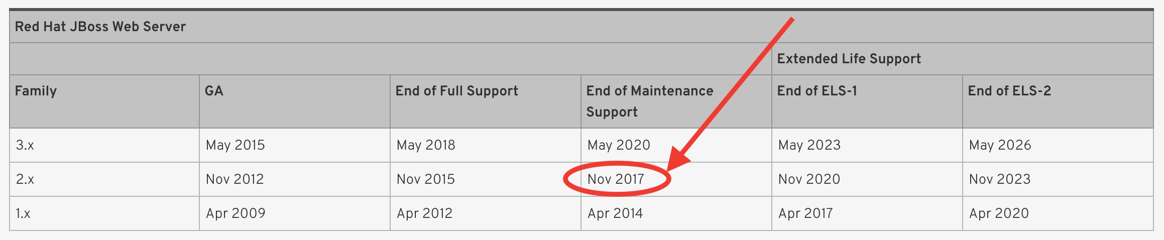 Lifecycle from Portal