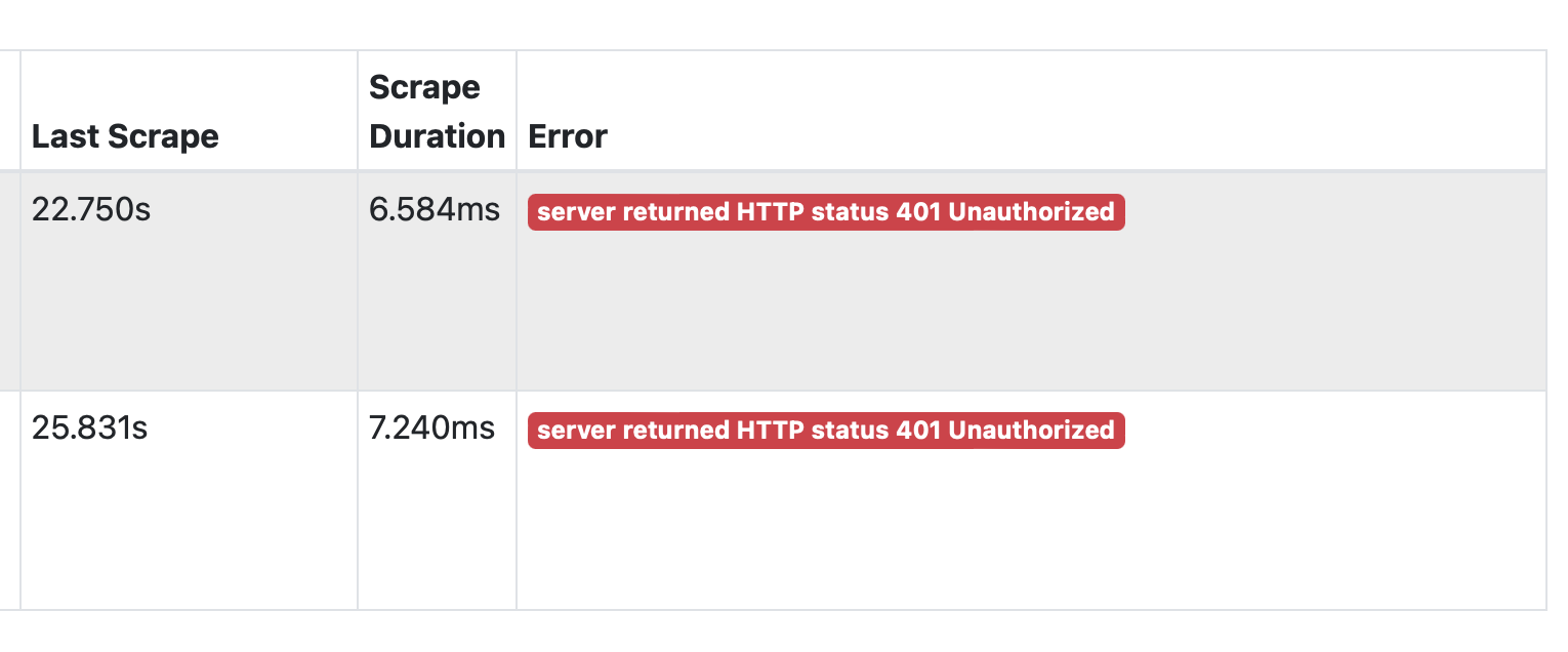 Prometheus Targets Down