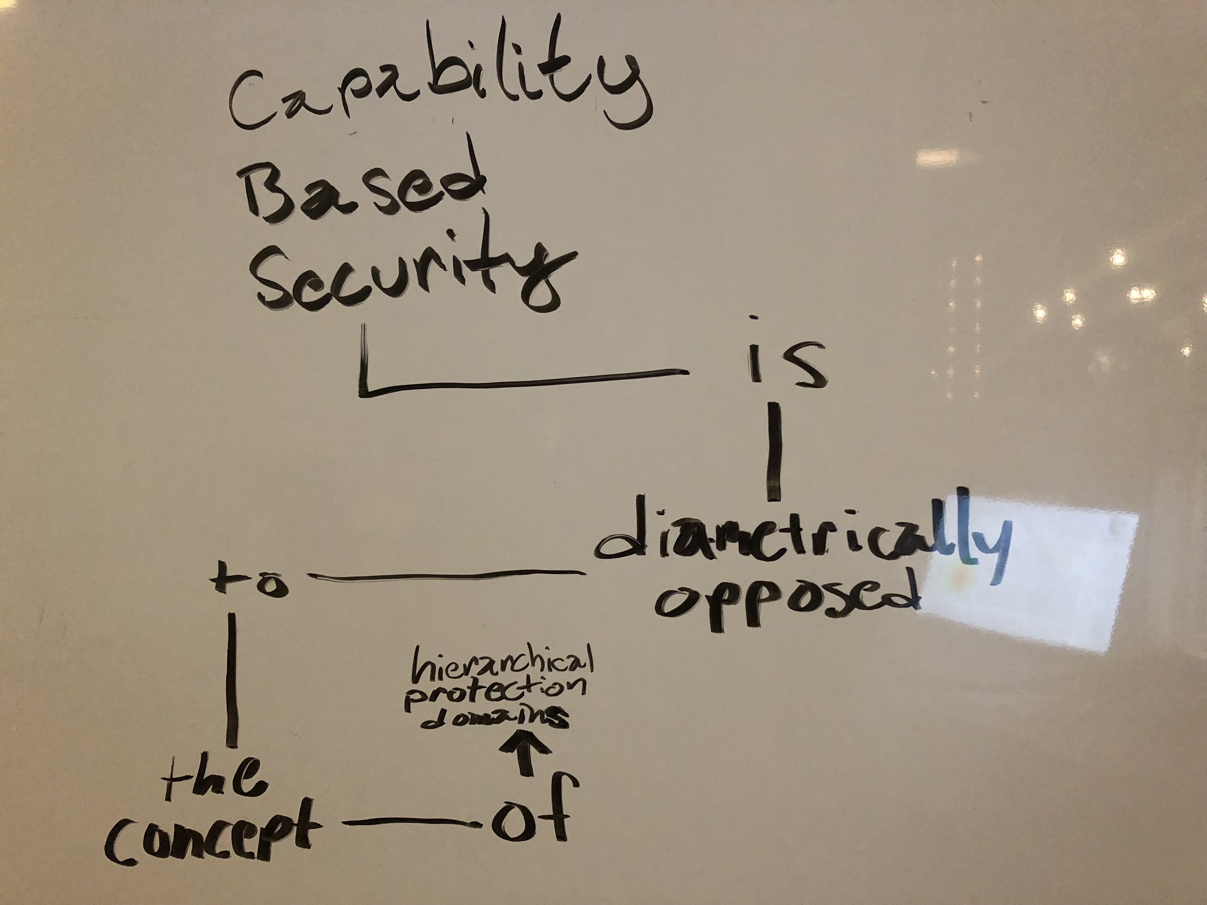 capability-based security vs hierarchical protection rings