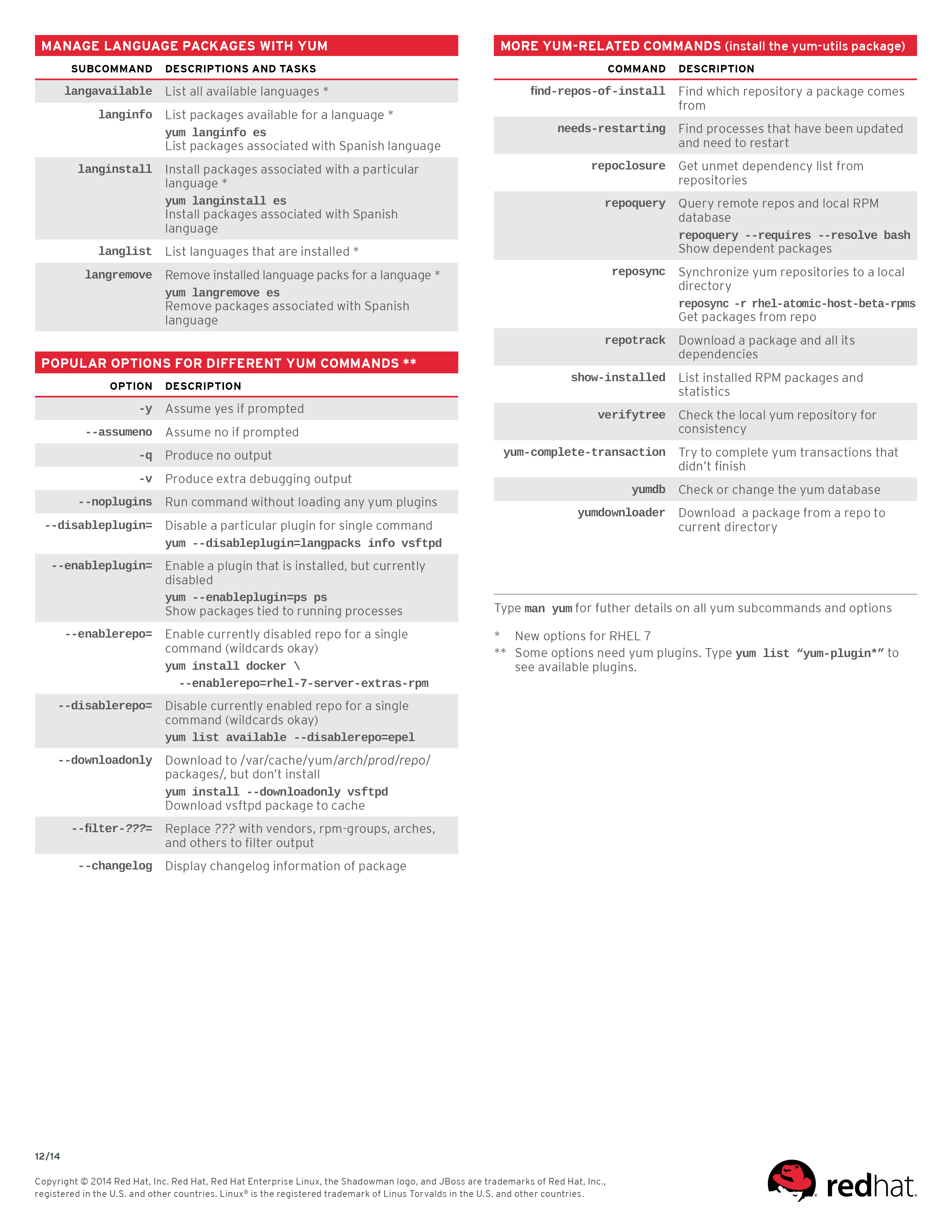 Yum Cheat Sheet for Red Hat Enterprise Linux (page 2)