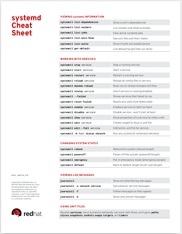 RHEL 7 systemd cheatsheet