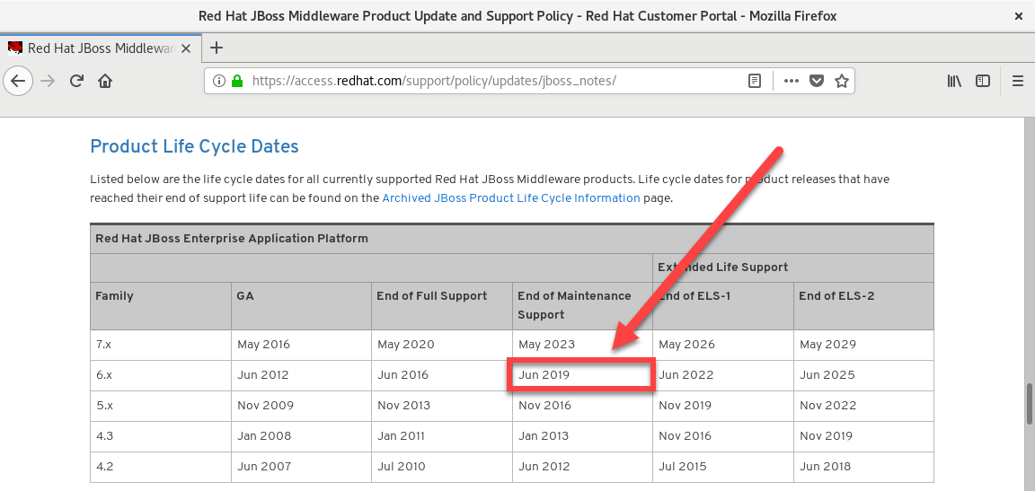 end of support redhat 6