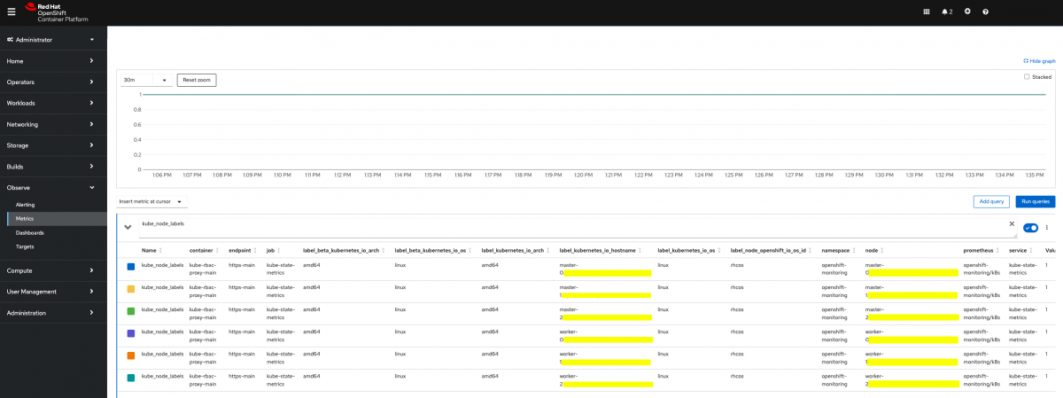 kube_node_labels query before the changes