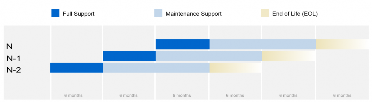 redhat 6 eol