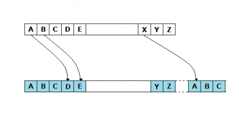 A Brief History of Cryptography - Red Hat Customer Portal