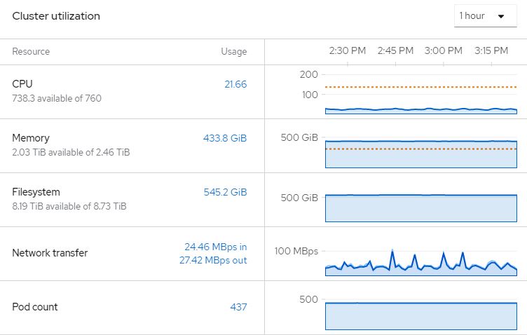 Cluster Graph