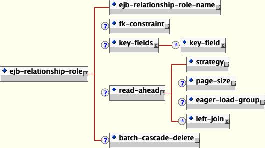 generate key c# value pair Portal Platform Application 22.5.3. JBoss Customer Red 4.2 Hat  Relationship Enterprise Mapping