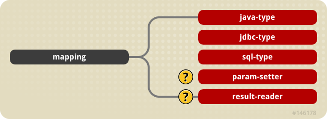 The jbosscmp-jdbc mapping element content model.