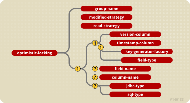 The jbosscmp-jdbc optimistic-locking element content model