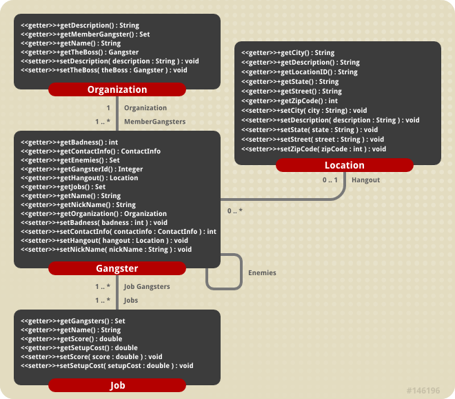 The crime portal example classes