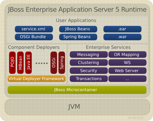 Administration and Configuration Guide JBoss Enterprise Application ...