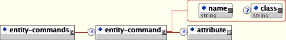 jbosscmp-jdbc.xml entity-command 要素モデル