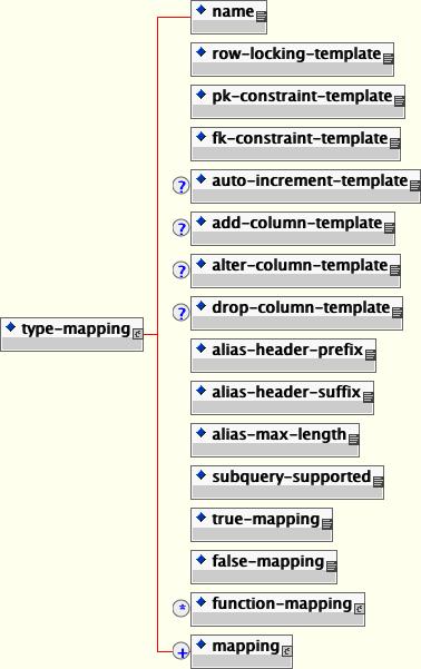 jbosscmp-jdbc type-mapping 要素のコンテンツモデル