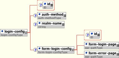 <login-config> 要素