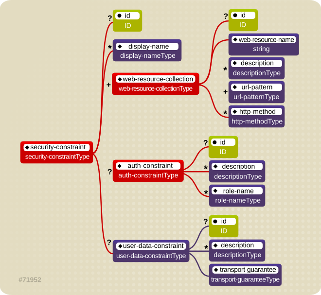 Illustration of Web Content Security Constraints