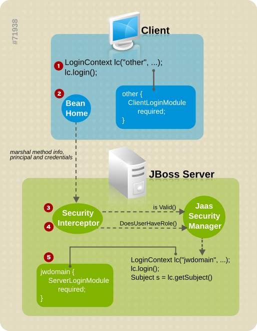 Jogo das Damas em Java  BSJUG - Baixada Santista Java Users Group