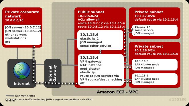 JON Server connectivity