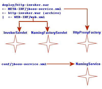 SCP:CF // 2.2.1 (Kinda, maybe patched?) file - Mod DB