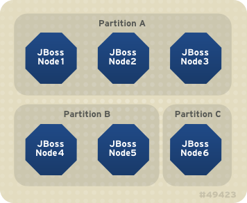 Clusters and server nodes