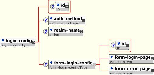 <login-config> element