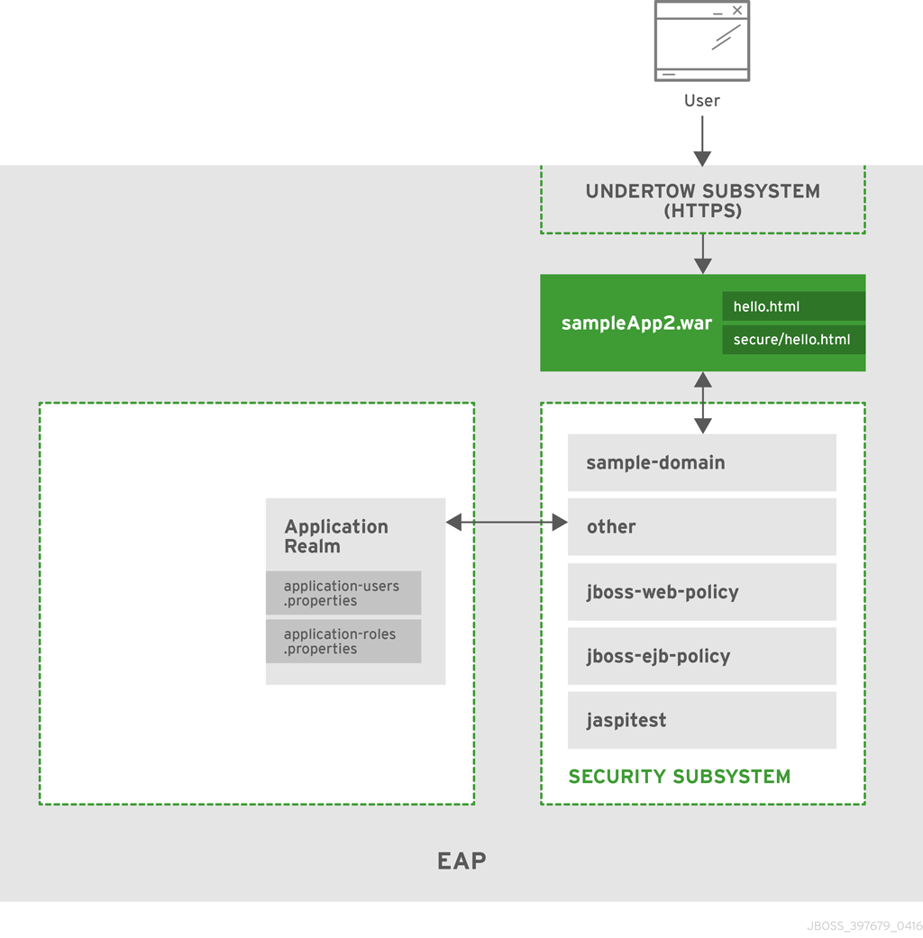 scenario3