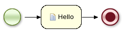 An example hello world process.