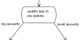 Process Snippet for Updating ERP Example
