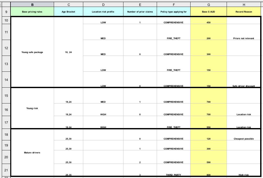 Decision Table Configuration