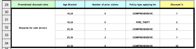 Discount Calculation Example