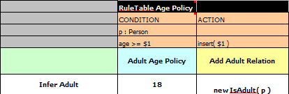 Jboss Rules 5 リファレンスガイド Jboss Enterprise Soa Platform 5 Red Hat Customer Portal